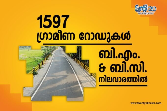 1597 ഗ്രാമീണ റോഡുകള് ബി.എം & ബി.സി നിലവാരത്തില്